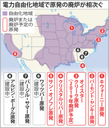 電力自由化地域で原発の廃炉が相次ぐ