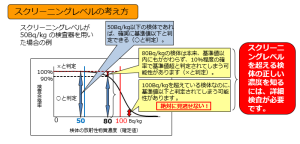 fukushimascreenlevelキャプチャ
