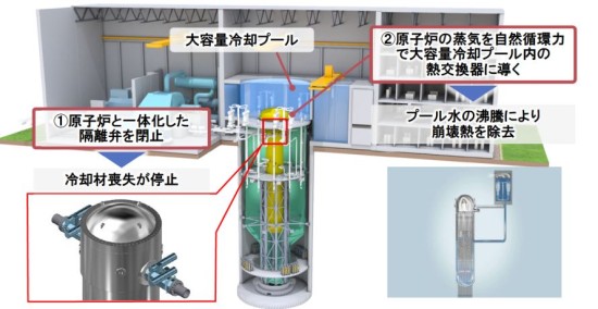 BWRX-300の原子炉冷却方式