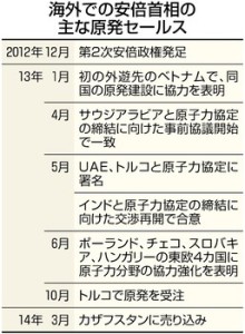 abesalesPK2014032602100042_size0