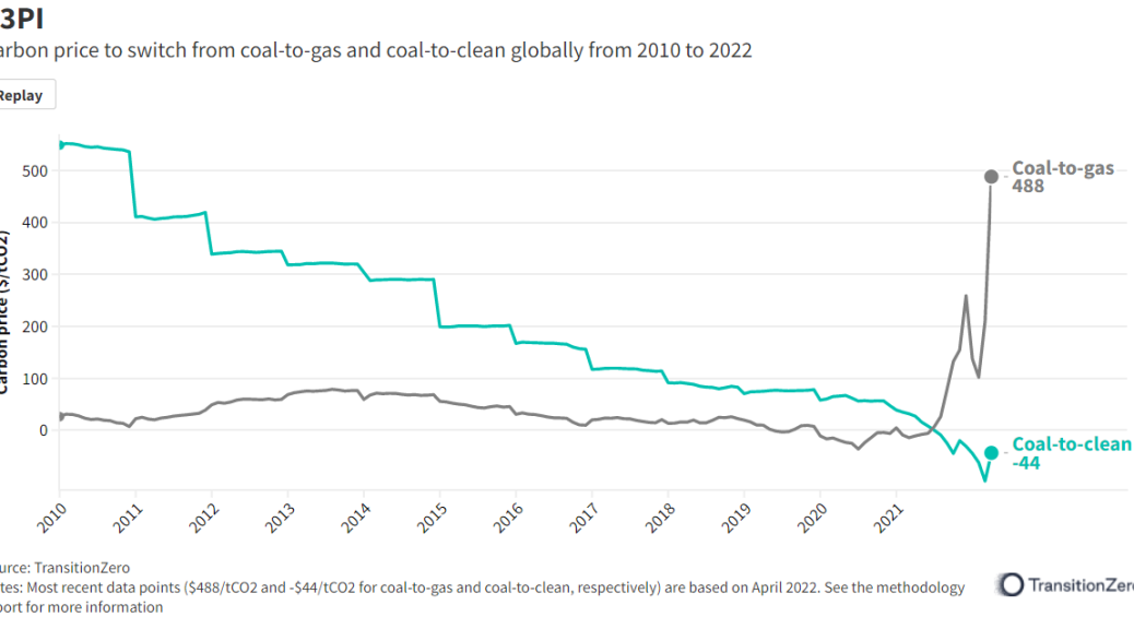 TransitionZero001スクリーンショット 2022-05-11 141601