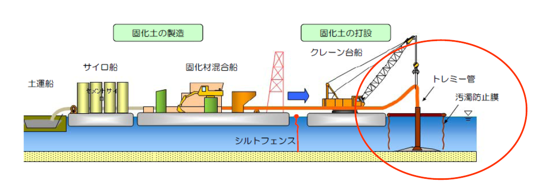 海底被覆作業の図解。うまくいくのかな？