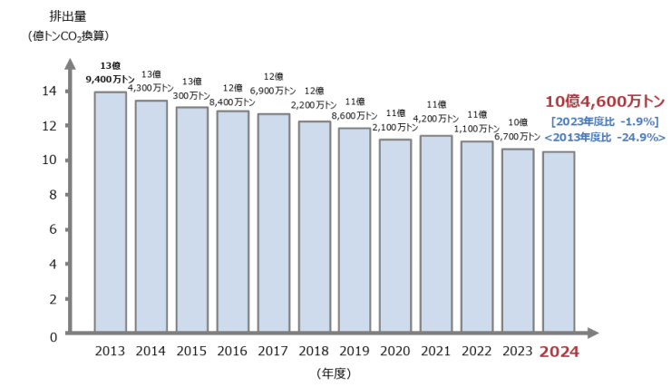 GHG002スクリーンショット 2026-04-15 011923