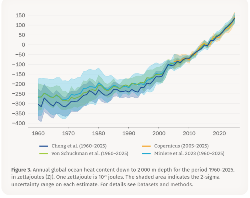 海洋水温の変化＝報告書から