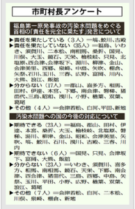 fukushimaanke-toキャプチャ