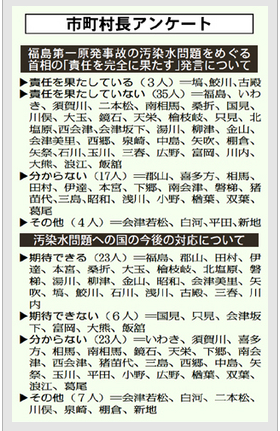 fukushimaanke-toキャプチャ