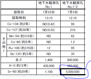 fukushimastronciumキャプチャ