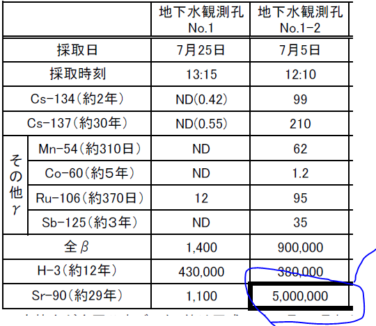 fukushimastronciumキャプチャ