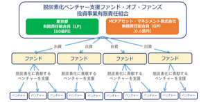 MCPfundキャプチャ