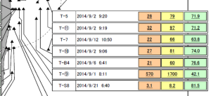 fukushimakaiteisoilキャプチャ