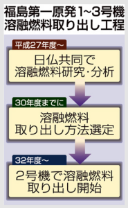 fukushimanukeキャプチャ