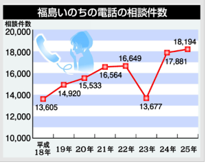 fukushimainochiキャプチャ