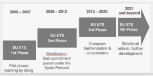 EU-ETS4キャプチャ