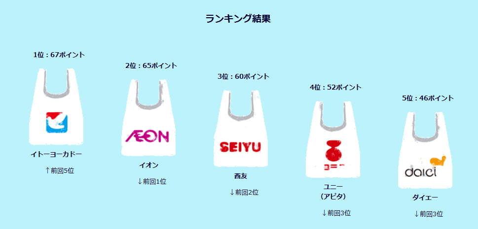 osakanarankingキャプチャ