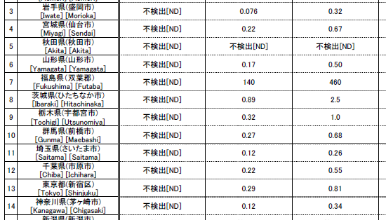 sesiumu10gatsuキャプチャ