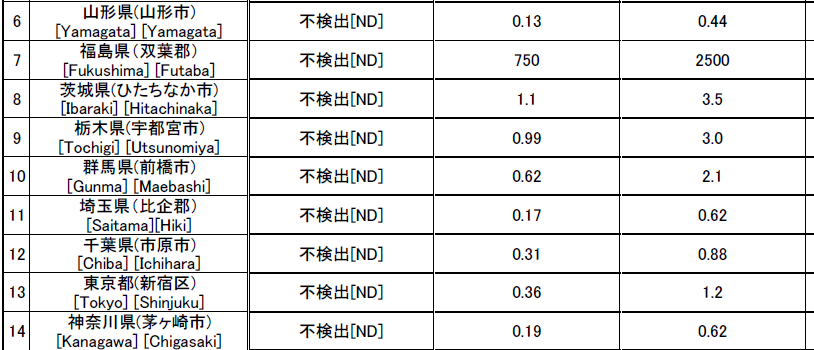 Cecium1501キャプチャ