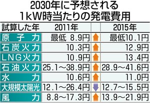 energymixPK2015042802100035_size0