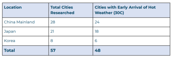 調査対象となった国と都市の数