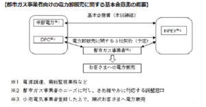 chubudenryokuキャプチャ