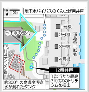 fukushimachikasuiキャプチャ