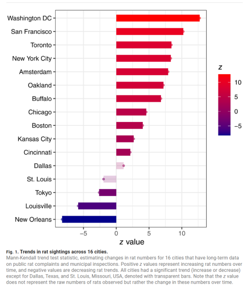 対象とした16都市でのネズミの増減状況