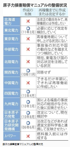 genpatsumanualキャプチャ