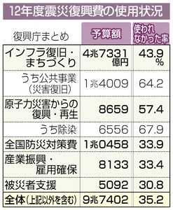 fukkouhiPK2013073102100118_size0