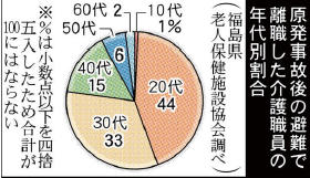 fukushima20130522015jd
