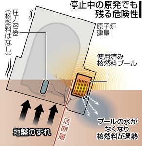 fukushima2013052599070106
