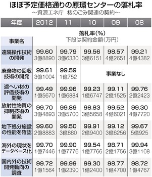 fukushima2013060799070629