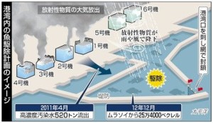 福島原発港湾内の魚駆除の計画。しかし海中フェンスが簡単に壊れ、計画倒れになった
