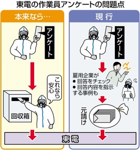 fukushimaanke-toPK2014021202100031_size0