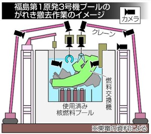 fukushimadai3goukigareki20131202