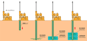護岸に設置する人口の遮蔽壁の仕組み