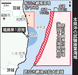 fukushimagyogyou131226news11