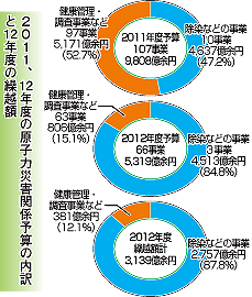 fukushimajyosen1101news1