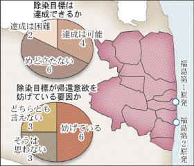 fukushimajyosen20131211022jd