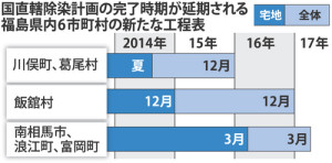 fukushimajyosenkouteihyou001