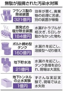 fukushimakaikeikensaPK2015032402100034_size0