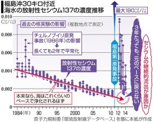 fukushimakaiyouosenPK2014051702100028_size0