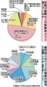 fukushimakenmin131201news10