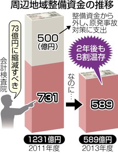 fukushimakensainPK2013121502100060_size0