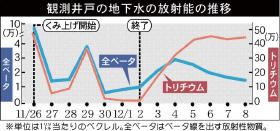 fukushimaosennsui20131210025jd