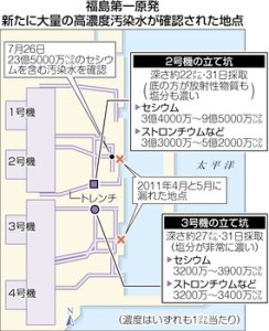 fukushimaosensui2013080199135441