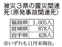 fukushimashinsaishi2phpThumb_generated_thumbnail