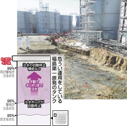 １００トン超の処理水が漏れたタンク周辺。汚染された土壌は掘削して除去＝東京電力提供