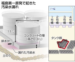 fukushimatankPK2013082002100031_size0