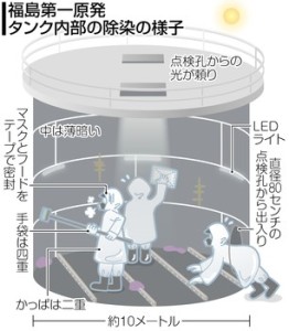 fukushimatankPK2014032602100039_size0