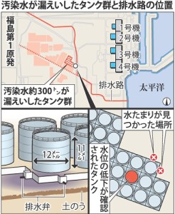 汚染水が漏えいしたタンク群と排水路の位置