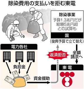 fukushimatax2013102899070014